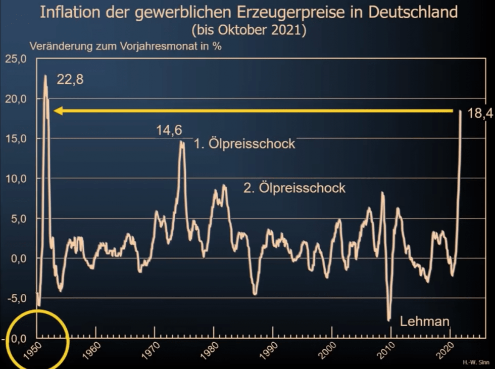 Folgen Der Inflation